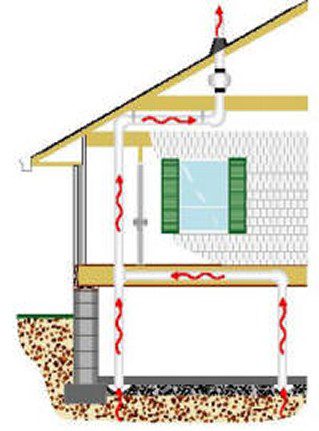 Radon Mitigation